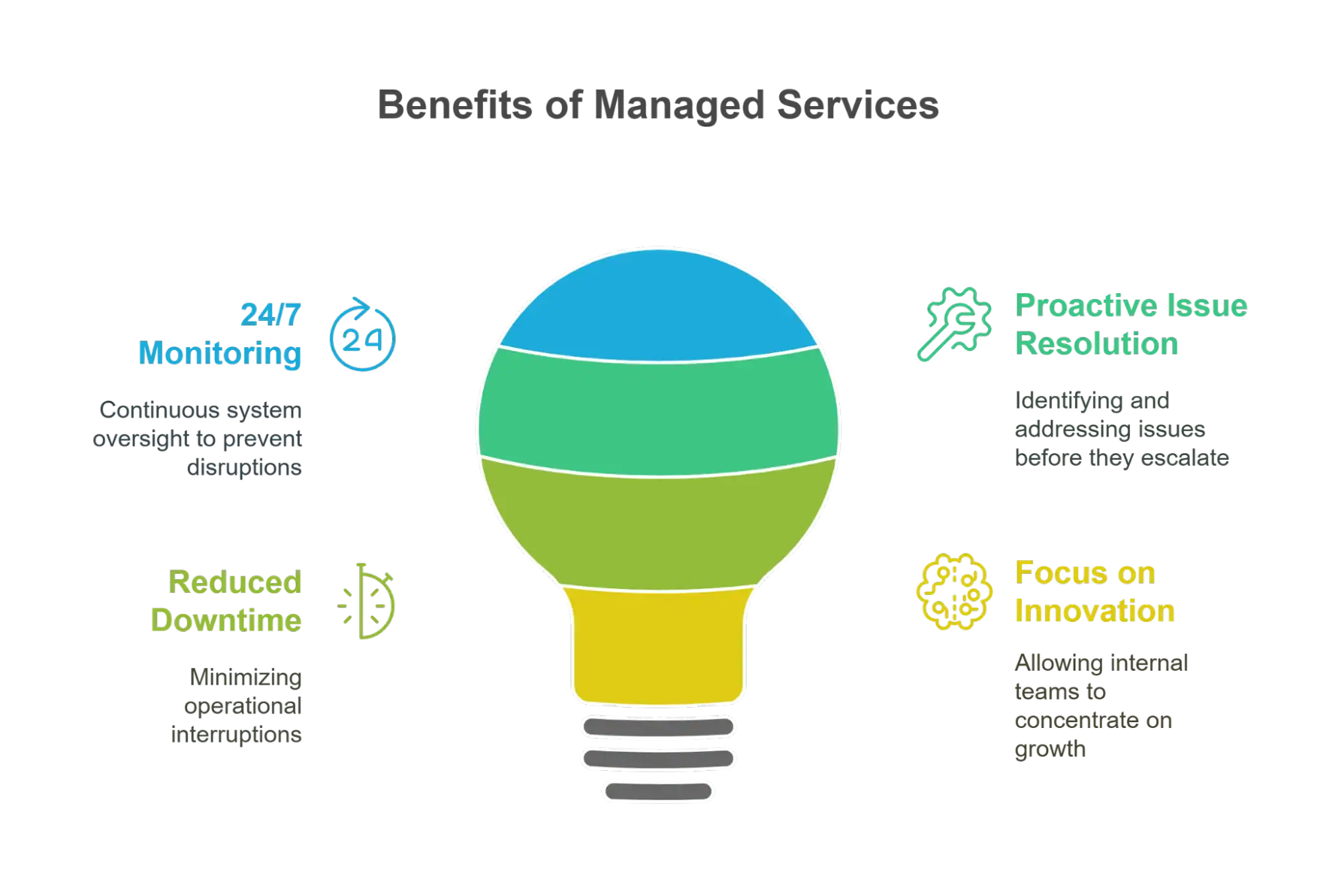 Why Managed IT Services
