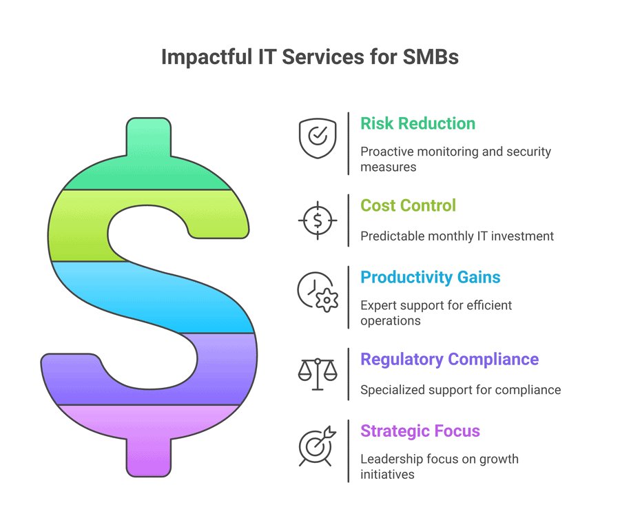 Types of Managed IT Services